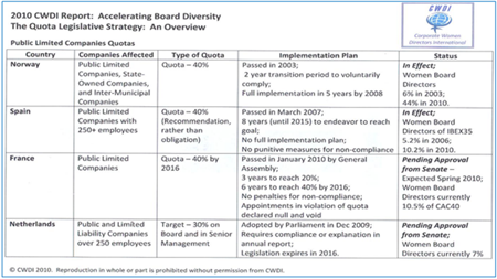 country overview on the quota-instrument